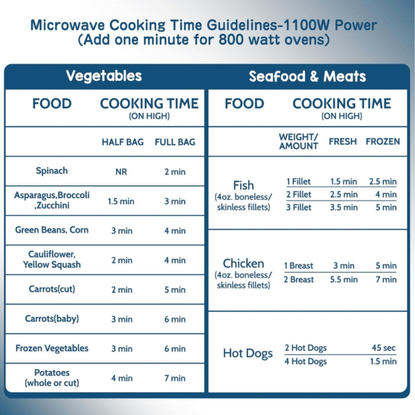 微信图片_20250330161204 Microwave Steamer Cooking Bags